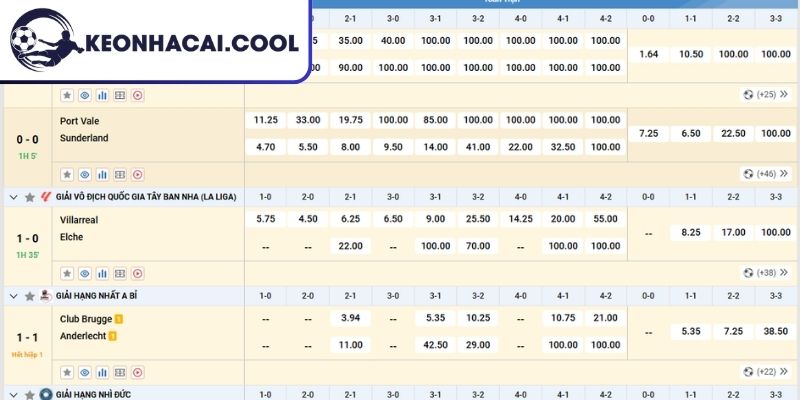 Kèo Tỷ Số Chính Xác – Hình Thức Dự Đoán Thưởng Hấp Dẫn 2 Những loại hình dự đoán kết quả cuối cùng