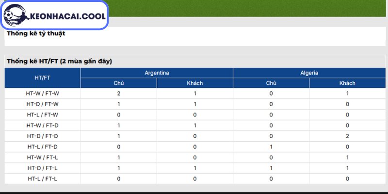 Thông tin lực lượng Argentina vs Algeria (08h00 17/06, FIFA World Cup)