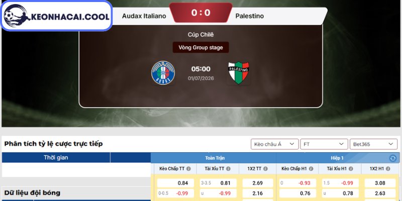 Soi kèo Audax Italiano vs Palestino (05h00 01/07, Cúp Chile) 2 Kèo châu Á trận Audax Italiano vs Palestino (05h00 01/07, Cúp Chile)