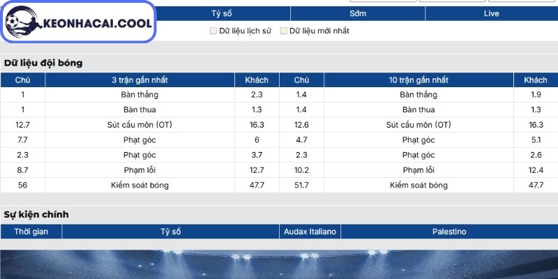 Soi kèo Audax Italiano vs Palestino (05h00 01/07, Cúp Chile) 1 Phong độ Audax Italiano mới nhất
