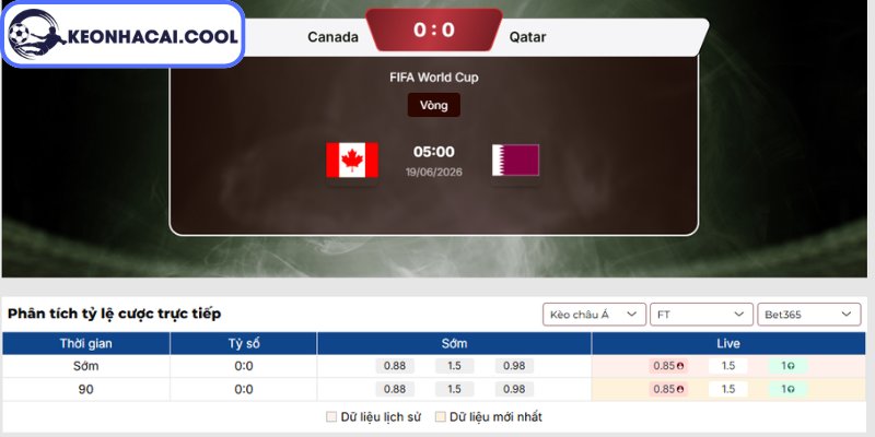 Kèo châu Á trận Canada vs Qatar (05h00 19/06, FIFA World Cup)