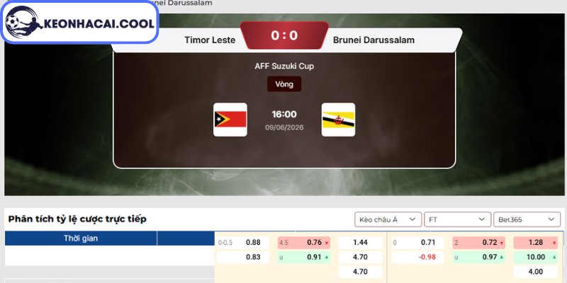 Kèo châu Á trận Đông Timor vs Brunei (16h00 09/06, AFF Suzuki Cup)