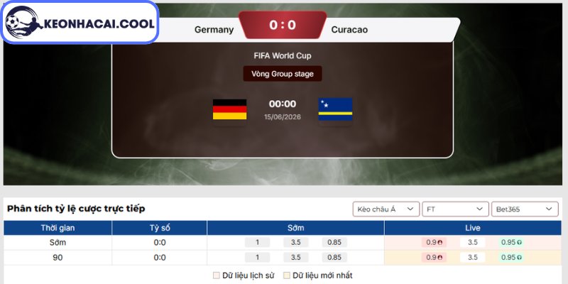 Soi kèo Đức vs Curacao (00h00 15/06, FIFA World Cup) 2 Kèo châu Á trận Đức vs Curacao (00h00 15/06, FIFA World Cup)