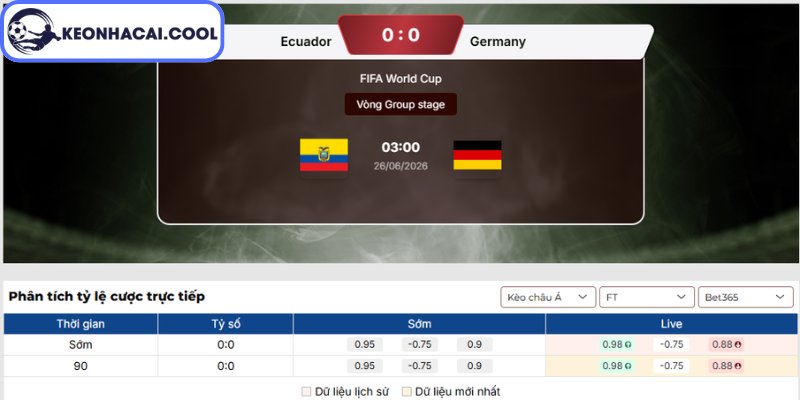 Soi kèo Ecuador vs Đức (03h00 26/06, FIFA World Cup) 2 Kèo châu Á trận Ecuador vs Đức (03h00 26/06, FIFA World Cup)