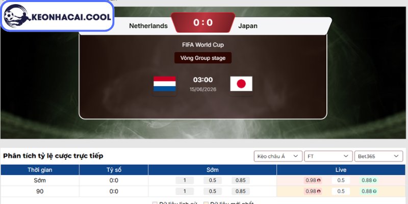 Kèo châu Á trận Hà Lan vs Nhật Bản (03h00 15/06, FIFA World Cup)