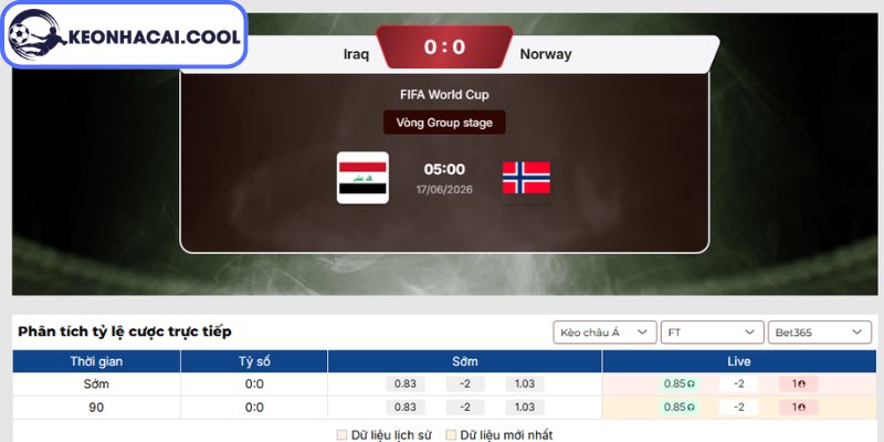 Kèo châu Á trận Iraq vs Na Uy (05h00 17/06, FIFA World Cup)