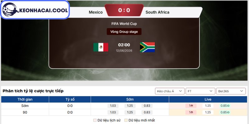 Kèo tài xỉu trận Mexico vs Nam Phi (02h00 12/06, FIFA World Cup)