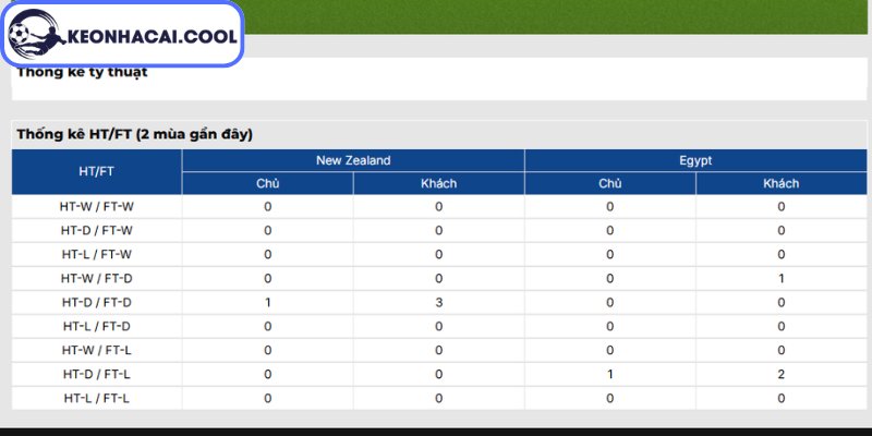 Thông tin lực lượng New Zealand vs Ai Cập (08:00 22-06, World Cup 2026)