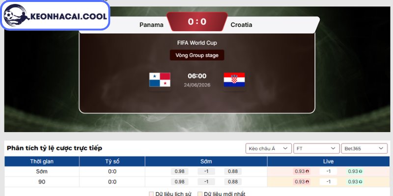 Soi Kèo Panama Vs Croatia (06:00 24-06, World Cup 2026) 2 Kèo châu Á trận Panama vs Croatia (06:00 24-06, World Cup 2026)