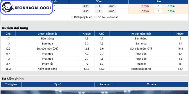 Soi Kèo Panama Vs Croatia (06:00 24-06, World Cup 2026) 1 Phong độ Panama gần đây