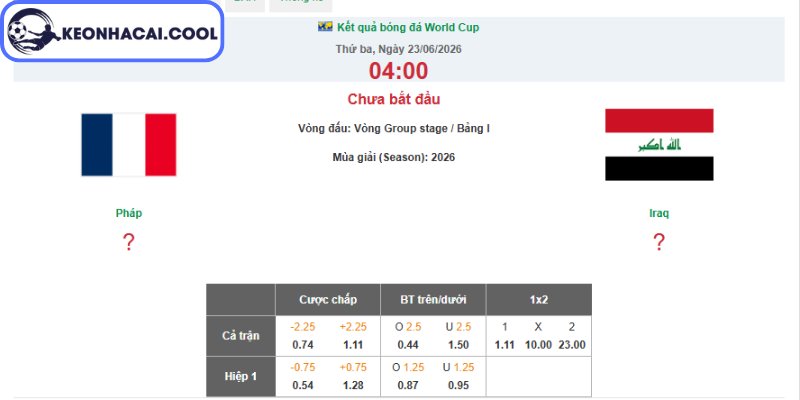 Soi Kèo Pháp Vs Iraq (04h00 23/06, FIFA World Cup) 2 Kèo châu Á trận Pháp vs Iraq (04h00 23/06, FIFA World Cup)