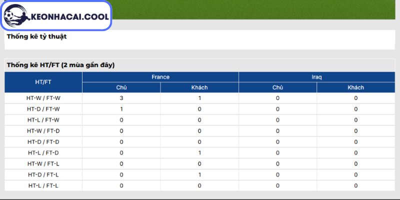 Soi Kèo Pháp Vs Iraq (04h00 23/06, FIFA World Cup) 3 Thông tin lực lượng Pháp vs Iraq (04h00 23/06, FIFA World Cup)