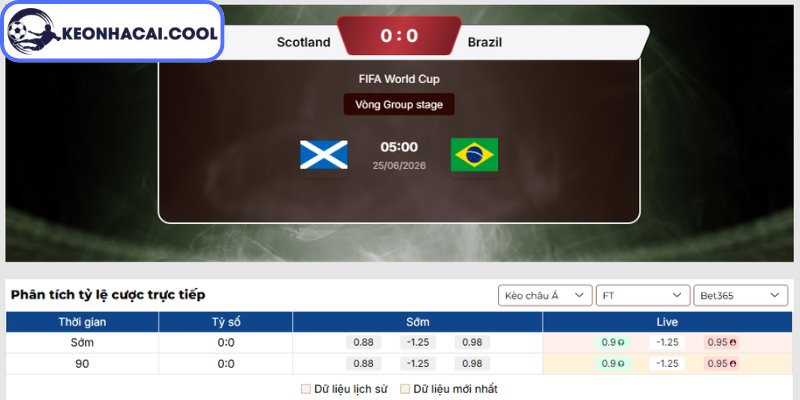 Kèo châu Á trận Scotland vs Brazil (05:00 25-06, World Cup 2026)