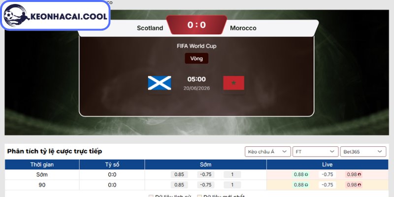 Kèo châu Á trận Scotland vs Ma Rốc (05h00 20/06, FIFA World Cup)