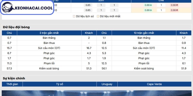Soi kèo Uruguay vs Cape Verde (05h00 22/06, FIFA World Cup) 1 Phong độ Uruguay gần nhất